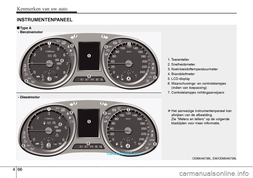 Hyundai Santa Fe 2017 Handleiding (in Dutch) Kenmerken van uw auto
66
4
INSTRUMENTENPANEEL
1. Toerenteller
2. Snelheidsmeter
3. Koelvloeistoftemperatuurmeter
4. Brandstofmeter
5. LCD-display
6. Waarschuwings- en controlelampjes
(indien van to Hyundai Santa Fe 2017 Handleiding (in Dutch) Kenmerken van uw auto
66
4
INSTRUMENTENPANEEL
1. Toerenteller
2. Snelheidsmeter
3. Koelvloeistoftemperatuurmeter
4. Brandstofmeter
5. LCD-display
6. Waarschuwings- en controlelampjes
(indien van to