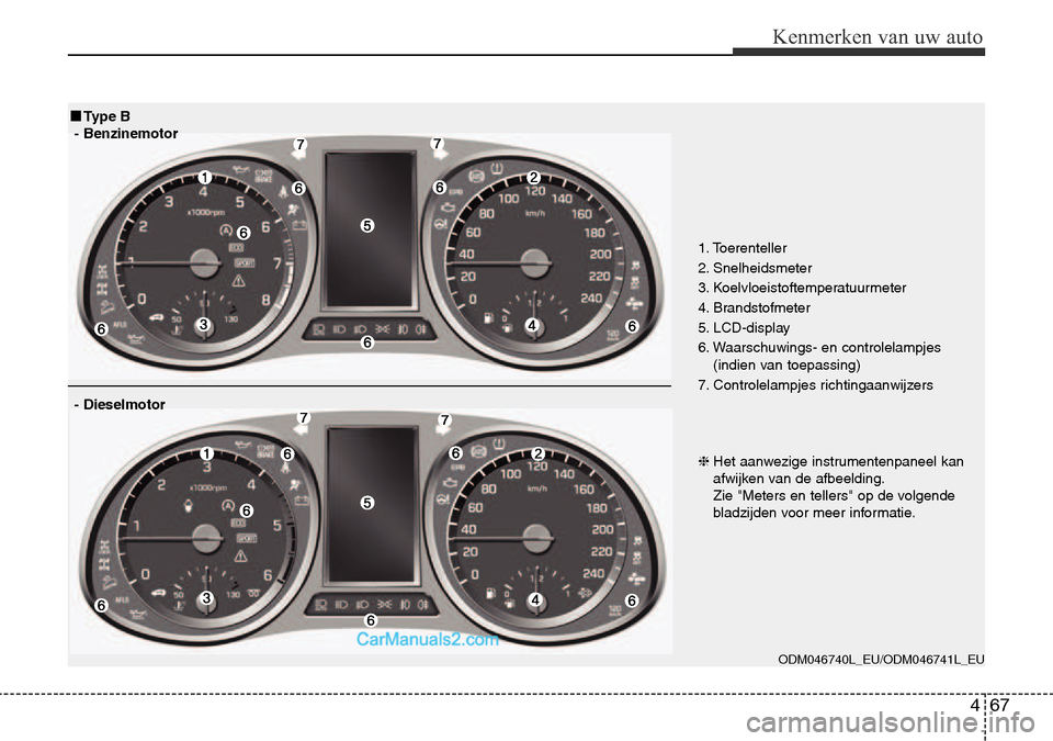 Hyundai Santa Fe 2017 Handleiding (in Dutch) 467
Kenmerken van uw auto
1. Toerenteller
2. Snelheidsmeter
3. Koelvloeistoftemperatuurmeter
4. Brandstofmeter
5. LCD-display
6. Waarschuwings- en controlelampjes (indien van toepassing)
7. Controle Hyundai Santa Fe 2017 Handleiding (in Dutch) 467
Kenmerken van uw auto
1. Toerenteller
2. Snelheidsmeter
3. Koelvloeistoftemperatuurmeter
4. Brandstofmeter
5. LCD-display
6. Waarschuwings- en controlelampjes (indien van toepassing)
7. Controle