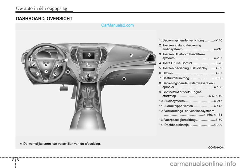 Hyundai Santa Fe 2017 Handleiding (in Dutch) Uw auto in Hyundai Santa Fe 2017 Handleiding (in Dutch) Uw auto in