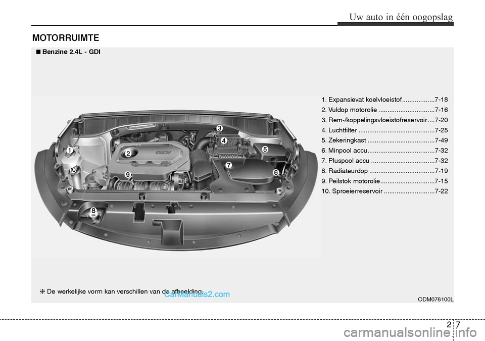 Hyundai Santa Fe 2017 Handleiding (in Dutch) MOTORRUIMTE
27
Uw auto in Hyundai Santa Fe 2017 Handleiding (in Dutch) MOTORRUIMTE
27
Uw auto in