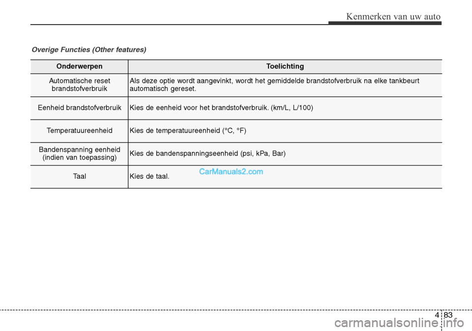 Hyundai Santa Fe 2017 Handleiding (in Dutch) 483
Kenmerken van uw auto
OnderwerpenToelichting
Automatische resetbrandstofverbruikAls deze optie wordt aangevinkt, wordt het gemiddelde brandstofverbruik na elke tankbeurt automatisch gereset.
Eenhe Hyundai Santa Fe 2017 Handleiding (in Dutch) 483
Kenmerken van uw auto
OnderwerpenToelichting
Automatische resetbrandstofverbruikAls deze optie wordt aangevinkt, wordt het gemiddelde brandstofverbruik na elke tankbeurt automatisch gereset.
Eenhe