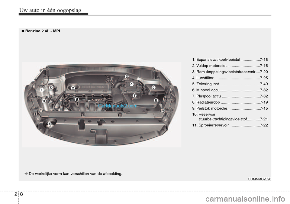 Hyundai Santa Fe 2017 Handleiding (in Dutch) Uw auto in Hyundai Santa Fe 2017 Handleiding (in Dutch) Uw auto in