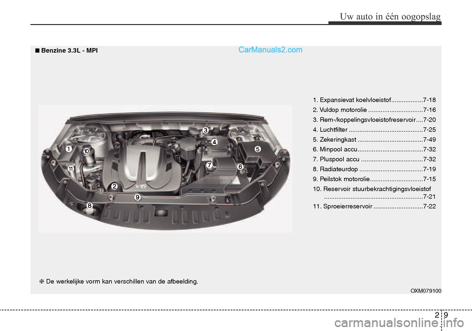 Hyundai Santa Fe 2017 Handleiding (in Dutch) 29
Uw auto in Hyundai Santa Fe 2017 Handleiding (in Dutch) 29
Uw auto in