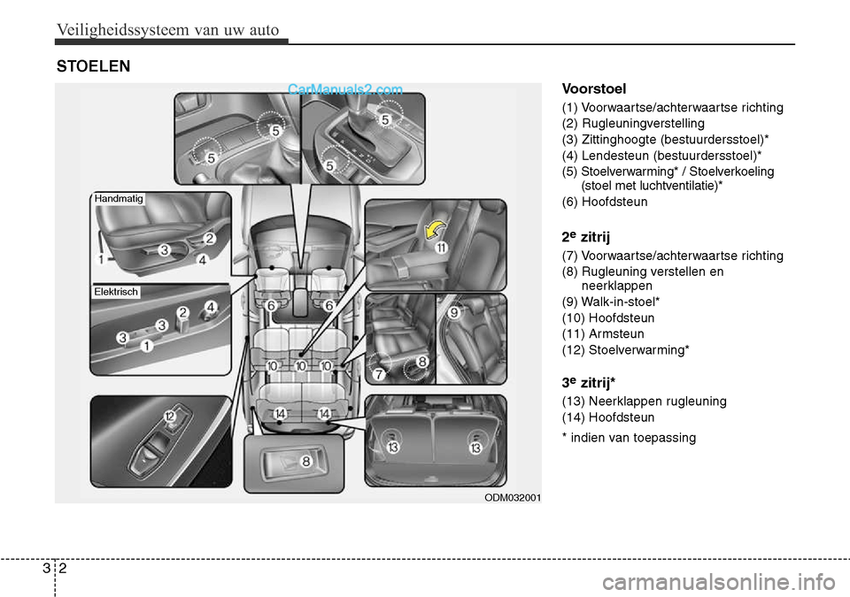 Hyundai Santa Fe 2017 Handleiding (in Dutch) Veiligheidssysteem van uw auto
2
3
Voorstoel
(1) Voorwaartse/achterwaartse richting
(2) Rugleuningverstelling(3) Zittinghoogte (bestuurdersstoel)*(4) Lendesteun (bestuurdersstoel)*
(5) Stoelverwarm Hyundai Santa Fe 2017 Handleiding (in Dutch) Veiligheidssysteem van uw auto
2
3
Voorstoel
(1) Voorwaartse/achterwaartse richting
(2) Rugleuningverstelling(3) Zittinghoogte (bestuurdersstoel)*(4) Lendesteun (bestuurdersstoel)*
(5) Stoelverwarm