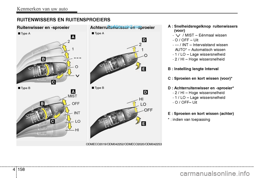 Hyundai Santa Fe 2017  Handleiding (in Dutch) Kenmerken van uw auto
158
4
A : Snelheidsregelknop  ruitenwissers
(voor)
·  / MIST – Eénmaal wissen · O / OFF – Uit
· --- / INT – Intervalstand wissen
AUTO* – Automatisch wissen
· 1 / LO 