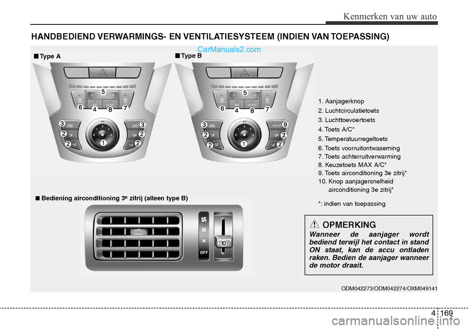 Hyundai Santa Fe 2017 Handleiding (in Dutch) 4 169
Kenmerken van uw auto
HANDBEDIEND VERWARMINGS- EN VENTILATIESYSTEEM (INDIEN VAN TOEPASSING)
ODM042273/ODM042274/OXM049141
1. Aanjagerknop
2. Luchtcirculatietoets
3. Luchttoevoertoets
4. To Hyundai Santa Fe 2017 Handleiding (in Dutch) 4 169
Kenmerken van uw auto
HANDBEDIEND VERWARMINGS- EN VENTILATIESYSTEEM (INDIEN VAN TOEPASSING)
ODM042273/ODM042274/OXM049141
1. Aanjagerknop
2. Luchtcirculatietoets
3. Luchttoevoertoets
4. To