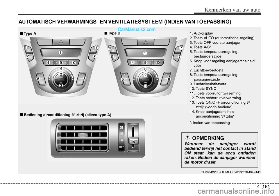 Hyundai Santa Fe 2017 Handleiding (in Dutch) 4 181
Kenmerken van uw auto
AUTOMATISCH VERWARMINGS- EN VENTILATIESYSTEEM (INDIEN VAN TOEPASSING)
ODM042285/ODMECL2010/OXM049141
■■Type A■Type B
■■Bediening airconditioning 3e
zitrij (all Hyundai Santa Fe 2017 Handleiding (in Dutch) 4 181
Kenmerken van uw auto
AUTOMATISCH VERWARMINGS- EN VENTILATIESYSTEEM (INDIEN VAN TOEPASSING)
ODM042285/ODMECL2010/OXM049141
■■Type A■Type B
■■Bediening airconditioning 3e
zitrij (all