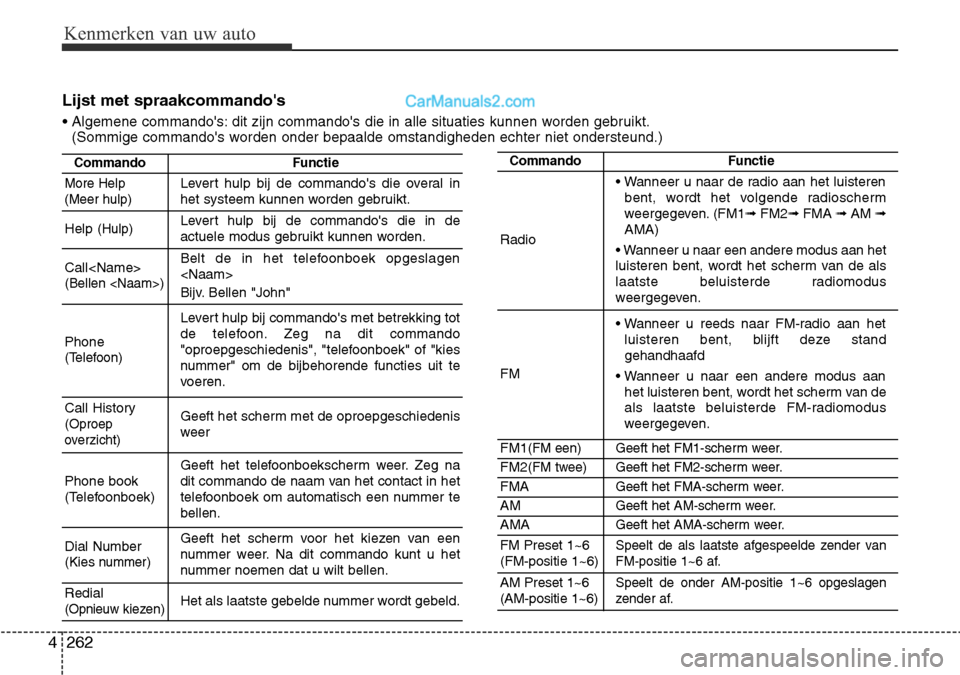 Hyundai Santa Fe 2017  Handleiding (in Dutch) Kenmerken van uw auto
262
4
Lijst met spraakcommandos 
• Algemene commandos: dit zijn commandos die in alle situaties kunnen worden gebruikt.
(Sommige commandos worden onder bepaalde omstandighe