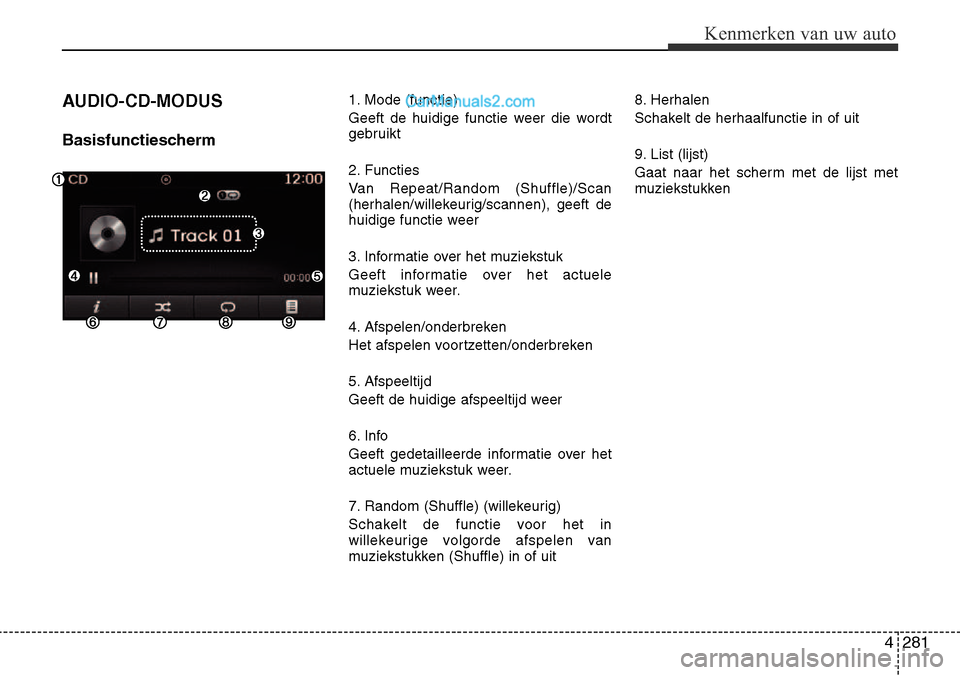 Hyundai Santa Fe 2017  Handleiding (in Dutch) 4 281
Kenmerken van uw auto
AUDIO-CD-MODUS 
Basisfunctiescherm1. Mode (functie) 
Geeft de huidige functie weer die wordt 
gebruikt 
2. Functies 
Van Repeat/Random (Shuffle)/Scan 
(herhalen/willekeurig