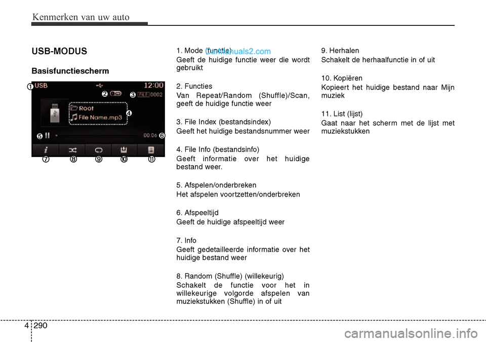 Hyundai Santa Fe 2017  Handleiding (in Dutch) Kenmerken van uw auto
290
4
USB-MODUS  
Basisfunctiescherm 1. Mode (functie) 
Geeft de huidige functie weer die wordt 
gebruikt 
2. Functies 
Van Repeat/Random (Shuffle)/Scan, 
geeft de huidige functi