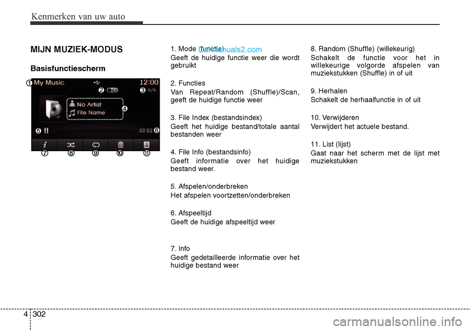 Hyundai Santa Fe 2017  Handleiding (in Dutch) Kenmerken van uw auto
302
4
MIJN MUZIEK-MODUS 
Basisfunctiescherm 1. Mode (functie) 
Geeft de huidige functie weer die wordt 
gebruikt 
2. Functies 
Van Repeat/Random (Shuffle)/Scan, 
geeft de huidige