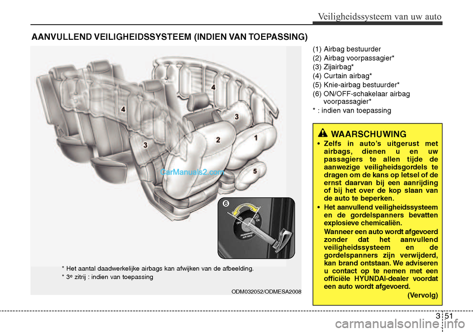 Hyundai Santa Fe 2017  Handleiding (in Dutch) 351
Veiligheidssysteem van uw auto
(1) Airbag bestuurder 
(2) Airbag voorpassagier*(3) Zijairbag*
(4) Curtain airbag*(5) Knie-airbag bestuurder*
(6) ON/OFF-schakelaar airbagvoorpassagier*
* : indien v