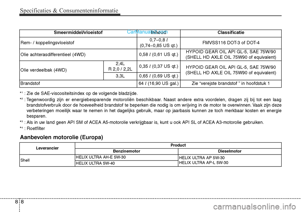 Hyundai Santa Fe 2017  Handleiding (in Dutch) Specificaties & Consumenteninformatie
8
*1
: Zie de SAE-viscositeitsindex op de volgende bladzijde.
* 2
: Tegenwoordig zijn er energiebesparende motoroliën beschikbaar. Naast andere 
extra voordelen,