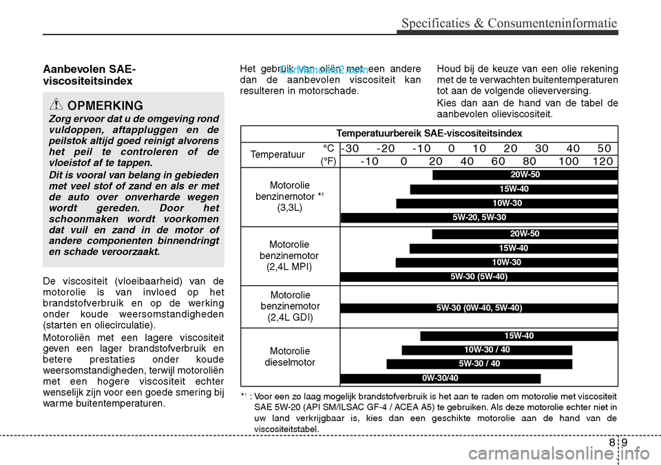 Hyundai Santa Fe 2017  Handleiding (in Dutch) 9
Specificaties & Consumenteninformatie
Aanbevolen SAE- 
viscositeitsindex 
De viscositeit (vloeibaarheid) van de 
motorolie is van invloed op het
brandstofverbruik en op de werking
onder koude weerso