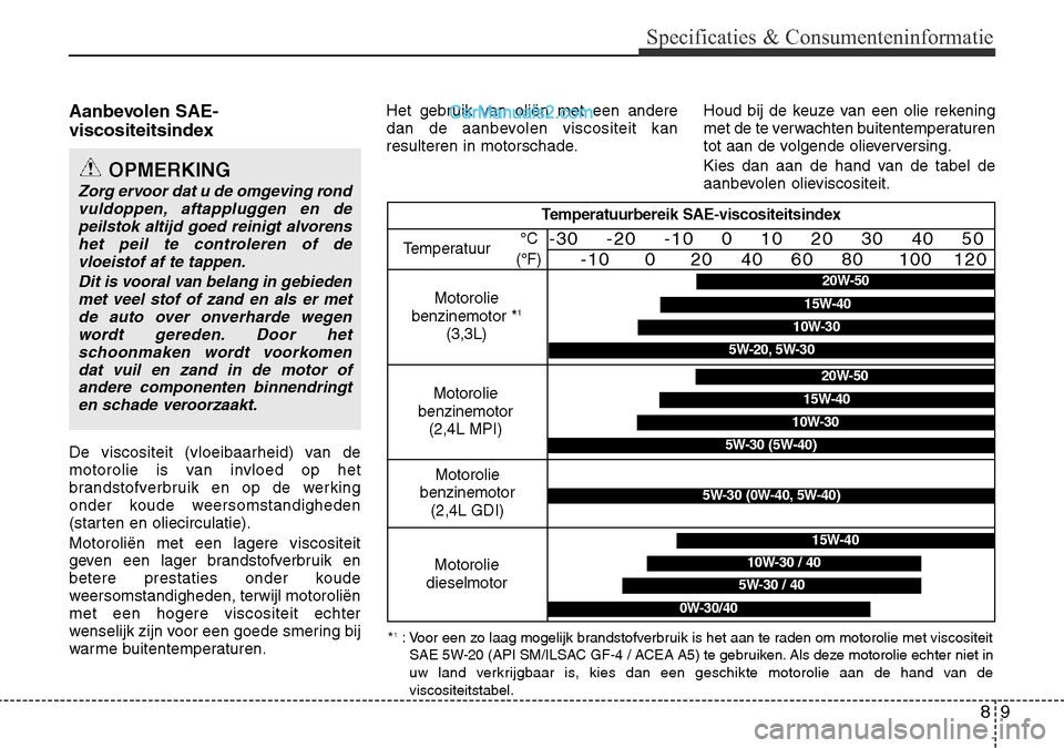 Hyundai Santa Fe 2017  Handleiding (in Dutch) 9
Specificaties & Consumenteninformatie
Aanbevolen SAE- 
viscositeitsindex 
De viscositeit (vloeibaarheid) van de 
motorolie is van invloed op het
brandstofverbruik en op de werking
onder koude weerso