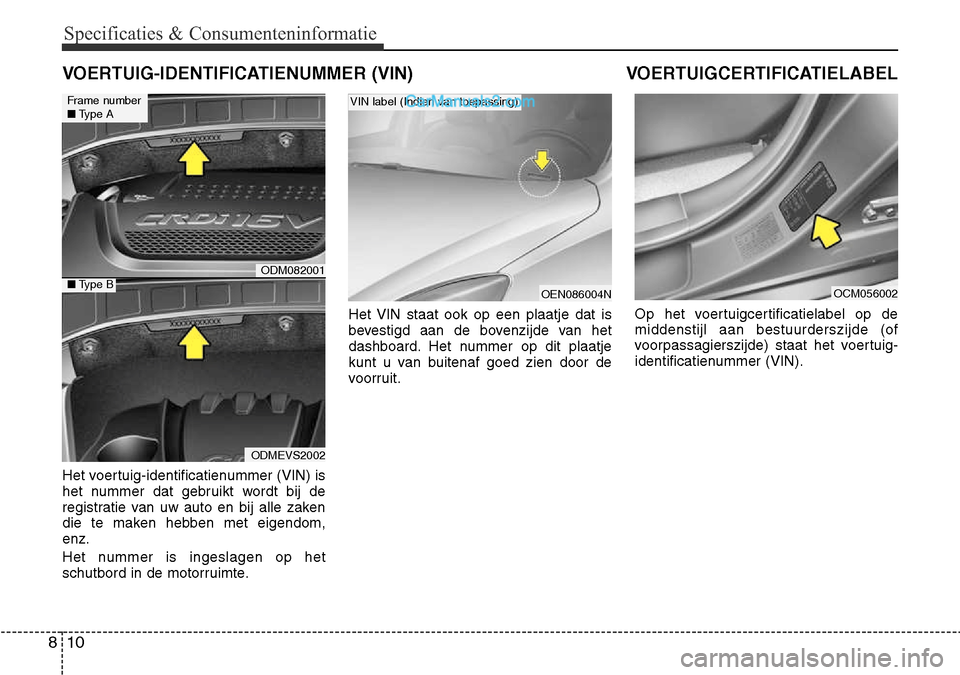 Hyundai Santa Fe 2017  Handleiding (in Dutch) Specificaties & Consumenteninformatie
10
8
Het voertuig-identificatienummer (VIN) is 
het nummer dat gebruikt wordt bij de
registratie van uw auto en bij alle zaken
die te maken hebben met eigendom,en