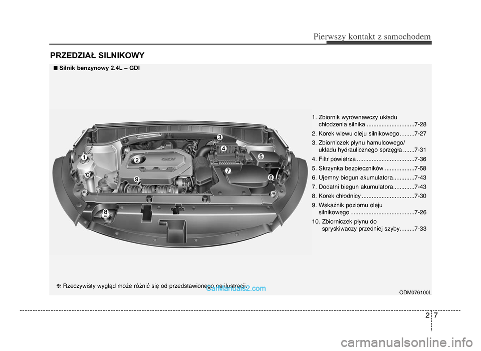 Hyundai Santa Fe 2017  Instrukcja Obsługi (in Polish) 27
Pie\fwszy \bonta\bt z samochodem
PrZedZI\bŁ sIlnIKowy
ODM\b761\b\bL
nsilnik benzynowy 2.4l – \fdI
hRzeczywisty wygląd może różnić się od przedstawionego na ilustracji. 1. Zbiornik wyrówna