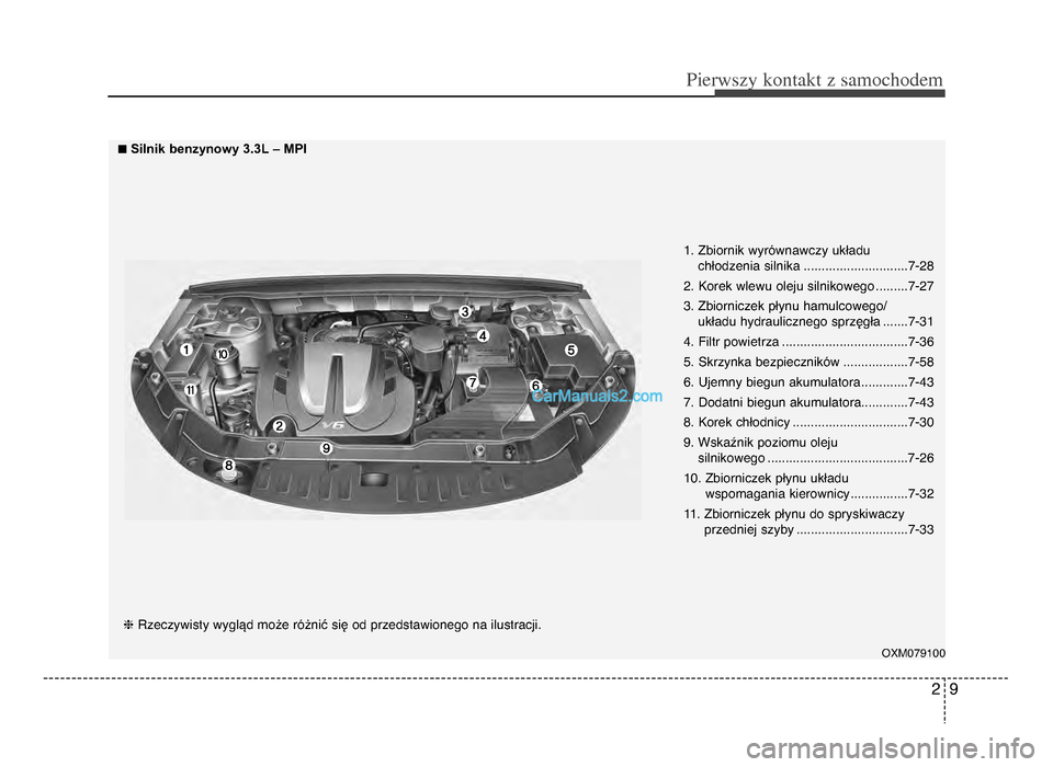 Hyundai Santa Fe 2017  Instrukcja Obsługi (in Polish) 29
Pie\fwszy \bonta\bt z samochodem
OXM\b791\b\b
1. Zbiornik wyrównawczy układu chłodzenia silnika .............................7-28
2. Korek wlewu oleju silnikowego .........7-27
3. Zbiorniczek p