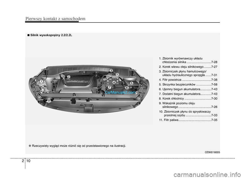 Hyundai Santa Fe 2017  Instrukcja Obsługi (in Polish) Pie\fwszy \bonta\bt z samochodem
1\b2
ODM\b16\b\b5
1. Zbiornik wyrównawczy układu chłodzenia silnika .............................7-28
2. Korek wlewu oleju silnikowego .........7-27
3. Zbiorniczek 