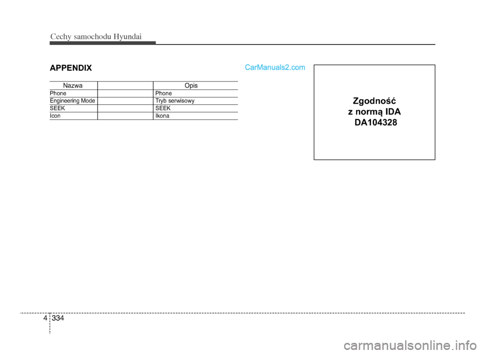 Hyundai Santa Fe 2017  Instrukcja Obsługi (in Polish) Cec\by sam\fc\b\fdu Hyundai
\f\f44
aPPENdIX
NazwaOpisPhonePhoneEngineering ModeTryb serwisowySEEKSEEKIconIkona
Zgodność 
z normą Ida da1\b\f328
DM PL 4c(210Naudio)_CM (FL).qxd \4 16-01-08  12:25  P