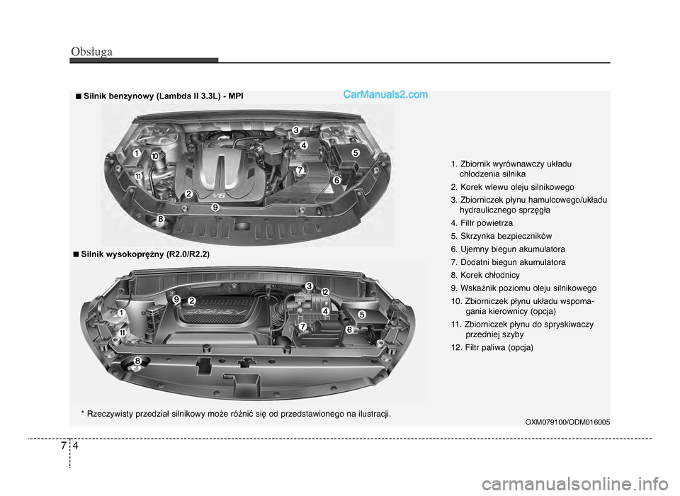 Hyundai Santa Fe 2017  Instrukcja Obsługi (in Polish) Obs�uga
47
1. Zbiornik wyrównawczy układuchłodzenia silnika
2. Korek wlewu oleju silnikowego
3. Zbiorniczek płynu hamulcowego/układu hydraulicznego sprzęgła
4. Filtr powietrza
5. Skrzynka bezpi