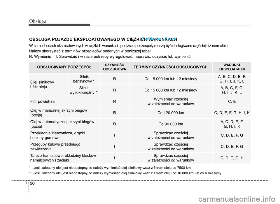 Hyundai Santa Fe 2017  Instrukcja Obsługi (in Polish) Obs�uga
2ńf7
OBSŁUGA POJAZDU EKSPLOATOWANEGO W CIęŻKICH WARUNKACH
W samochodach eksploatowanych w ciężkich warunkach poniższe podzespoły muszą być obsługiwane częściej niż normalnie. 
na