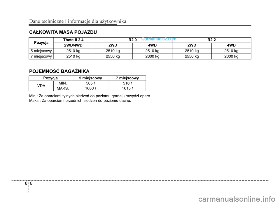 Hyundai Santa Fe 2017  Instrukcja Obsługi (in Polish) Dane techn\bczne \b \bnfor\facje dla użytkown\bka
68
caCKoWITa maSa PojazDu
PozycjaTheta II 2.4
R2.0 R2.2
2WD\b4WD 2WD4WD2WD4WD
5 miejscowy 2510 kg 2510 kg2510 kg2510 kg2510 kg 
7 miejscowy 2510 kg 2