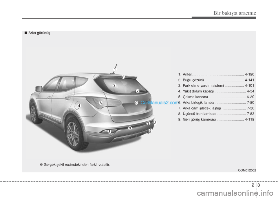 Hyundai Santa Fe 2017  Kullanım Kılavuzu (in Turkish) 23
Bir bakışta aracınız
1. Anten................................................... 4-190
2. Buğu çözücü ....................................... 4-141
3. Park etme yardım sistemi ...........