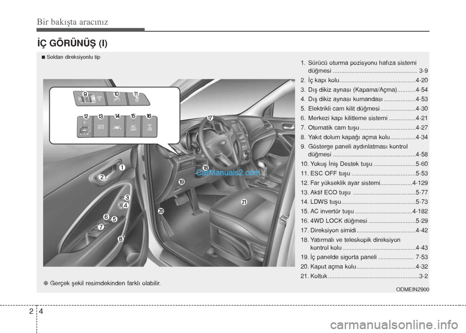 Hyundai Santa Fe 2017  Kullanım Kılavuzu (in Turkish) Bir bakışta aracınız
4 2
İÇ GÖRÜNÜŞ (I)
1. Sürücü oturma pozisyonu hafıza sistemi
düğmesi .................................................. 3-9
2. İç kapı kolu.....................