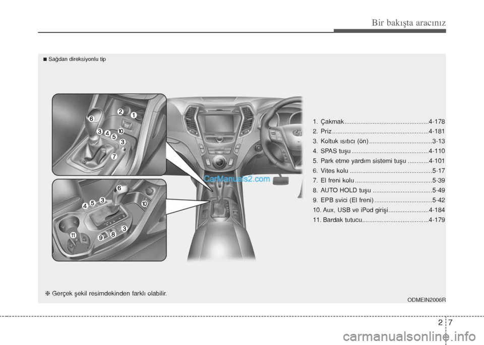 Hyundai Santa Fe 2017  Kullanım Kılavuzu (in Turkish) 27
Bir bakışta aracınız
1. Çakmak ................................................4-178
2. Priz .......................................................4-181
3. Koltuk ısıtıcı (ön) ..........