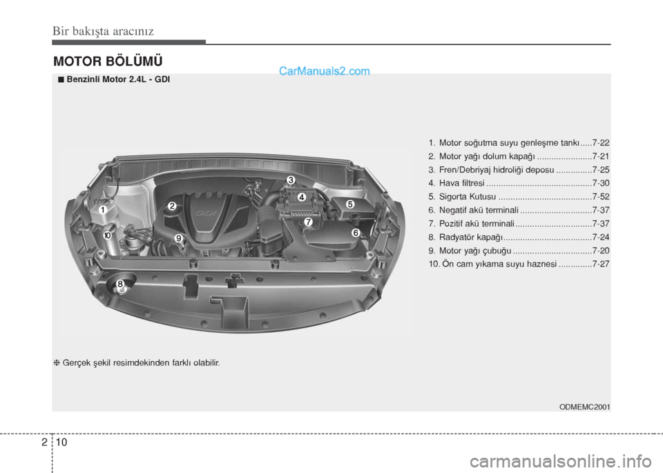 Hyundai Santa Fe 2017  Kullanım Kılavuzu (in Turkish) Bir bakışta aracınız
10 2
MOTOR BÖLÜMÜ
1. Motor soğutma suyu genleşme tankı .....7-22
2. Motor yağı dolum kapağı .......................7-21
3. Fren/Debriyaj hidroliği deposu ..........