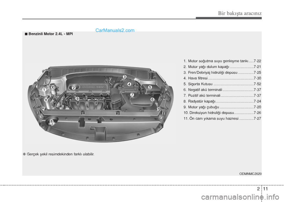 Hyundai Santa Fe 2017  Kullanım Kılavuzu (in Turkish) 211
Bir bakışta aracınız
1. Motor soğutma suyu genleşme tankı .....7-22
2. Motor yağı dolum kapağı .......................7-21
3. Fren/Debriyaj hidroliği deposu ...............7-25
4. Hava