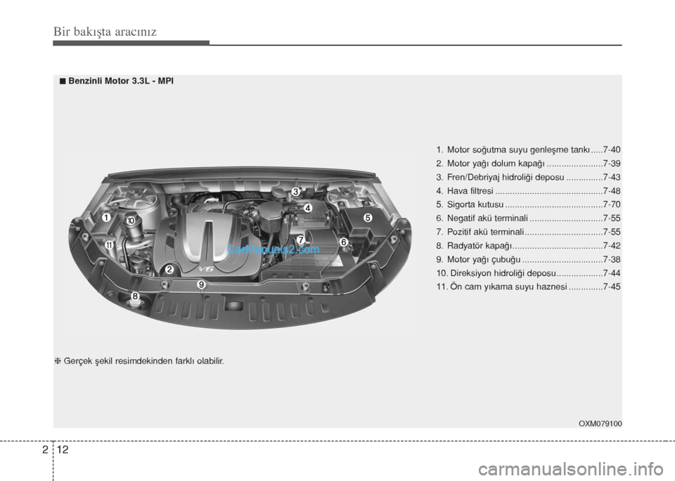 Hyundai Santa Fe 2017  Kullanım Kılavuzu (in Turkish) Bir bakışta aracınız
12 2
OXM079100
1. Motor soğutma suyu genleşme tankı .....7-40
2. Motor yağı dolum kapağı .......................7-39
3. Fren/Debriyaj hidroliği deposu ...............7