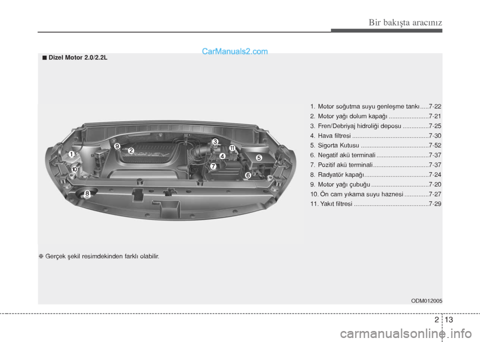 Hyundai Santa Fe 2017  Kullanım Kılavuzu (in Turkish) 213
Bir bakışta aracınız
ODM012005
1. Motor soğutma suyu genleşme tankı .....7-22
2. Motor yağı dolum kapağı .......................7-21
3. Fren/Debriyaj hidroliği deposu ...............7-
