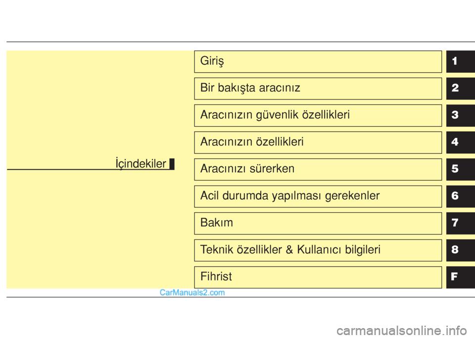 Hyundai Santa Fe 2017  Kullanım Kılavuzu (in Turkish) 1
2
3
4
5
6
7
8
F
Giriş
Bir bakışta aracınız
Aracınızın güvenlik özellikleri
Aracınızın özellikleri
Aracınızı sürerken
Acil durumda yapılması gerekenler
Bakım
Teknik özellikler &