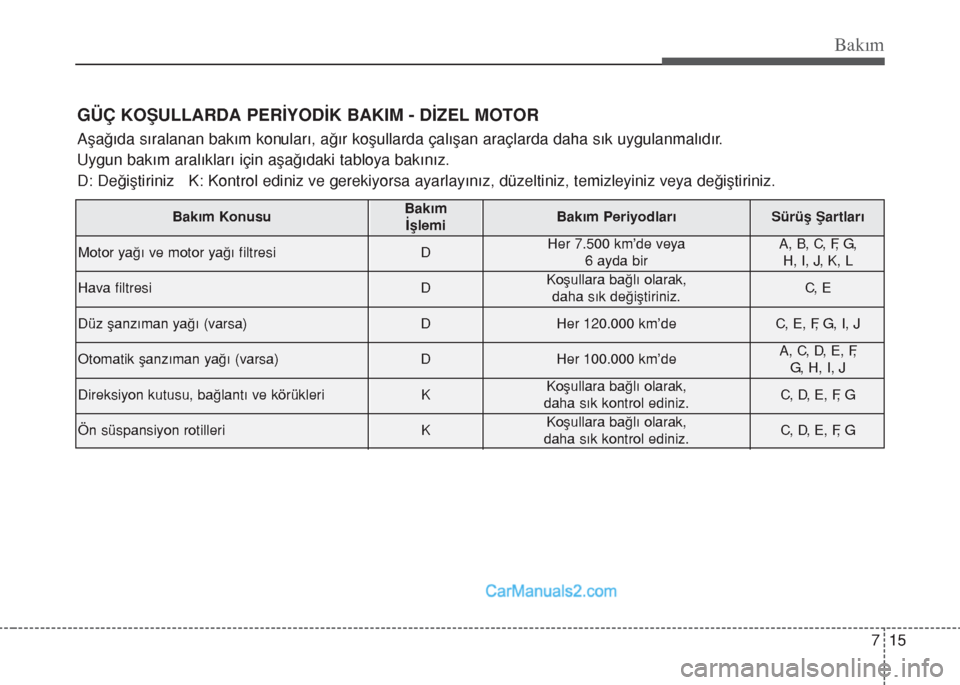 Hyundai Santa Fe 2017 Kullanım Kılavuzu (in Turkish) 715
Bakım
GÜÇ KOŞULLARDA PERİYODİK BAKIM - DİZEL MOTOR
Aşağıda sıralanan bakım konuları, ağır koşullarda çalışan araçlarda daha sık uygulanmalıdır.
Uygun bakım aralıkları i Hyundai Santa Fe 2017 Kullanım Kılavuzu (in Turkish) 715
Bakım
GÜÇ KOŞULLARDA PERİYODİK BAKIM - DİZEL MOTOR
Aşağıda sıralanan bakım konuları, ağır koşullarda çalışan araçlarda daha sık uygulanmalıdır.
Uygun bakım aralıkları i