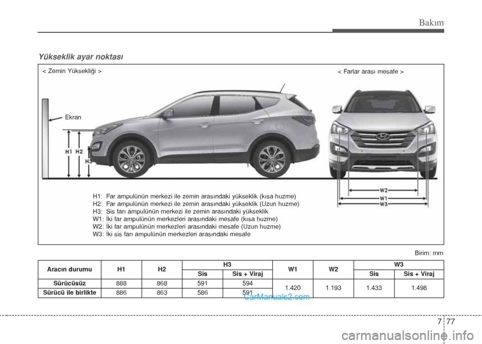 Hyundai Santa Fe 2017 Kullanım Kılavuzu (in Turkish) 777
Bakım
Aracın durumu H1 H2H3
W1 W2W3
SisSis + Viraj SisSis + Viraj
Sürücüsüz888 868 591
594
1.420 1.193 1.4331.498
Sürücü ile birlikte886 863 586591
Birim: mm
Yükseklik ayar noktası
Ekra Hyundai Santa Fe 2017 Kullanım Kılavuzu (in Turkish) 777
Bakım
Aracın durumu H1 H2H3
W1 W2W3
SisSis + Viraj SisSis + Viraj
Sürücüsüz888 868 591
594
1.420 1.193 1.4331.498
Sürücü ile birlikte886 863 586591
Birim: mm
Yükseklik ayar noktası
Ekra