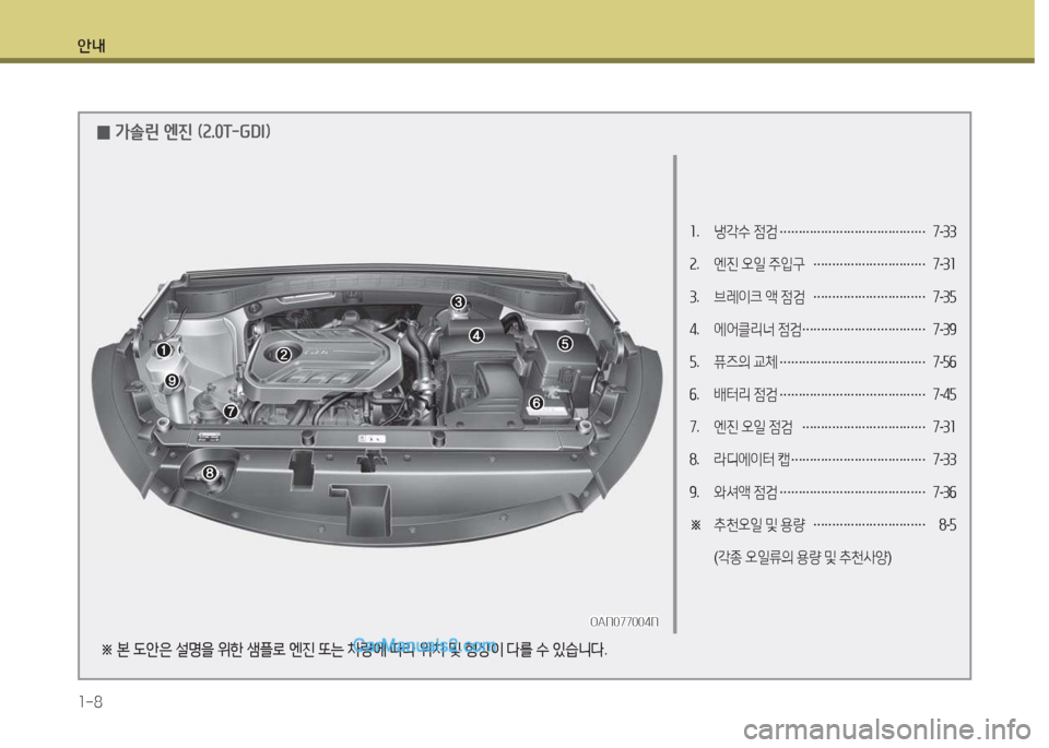 Hyundai Santa Fe 2017  싼타페 DM - 사용 설명서 (in Korean) 안내 1-8
소.  냉각수  4
