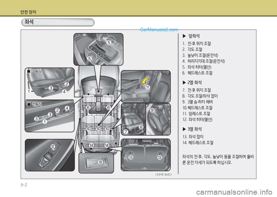 Hyundai Santa Fe 2017  싼타페 DM - 사용 설명서 (in Korean) 1
