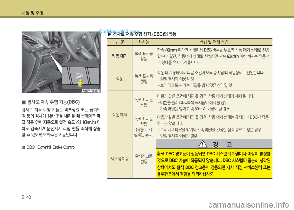 Hyundai Santa Fe 2017  싼타페 DM - 사용 설명서 (in Korean) /d동 및 주B 자-48
 
0  
E-4$
