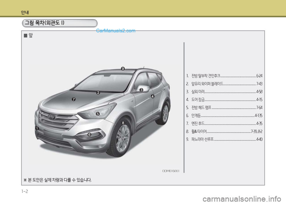 Hyundai Santa Fe 2017  싼타페 DM - 사용 설명서 (in Korean) 안내 1-2
소.  전방  탈부8
