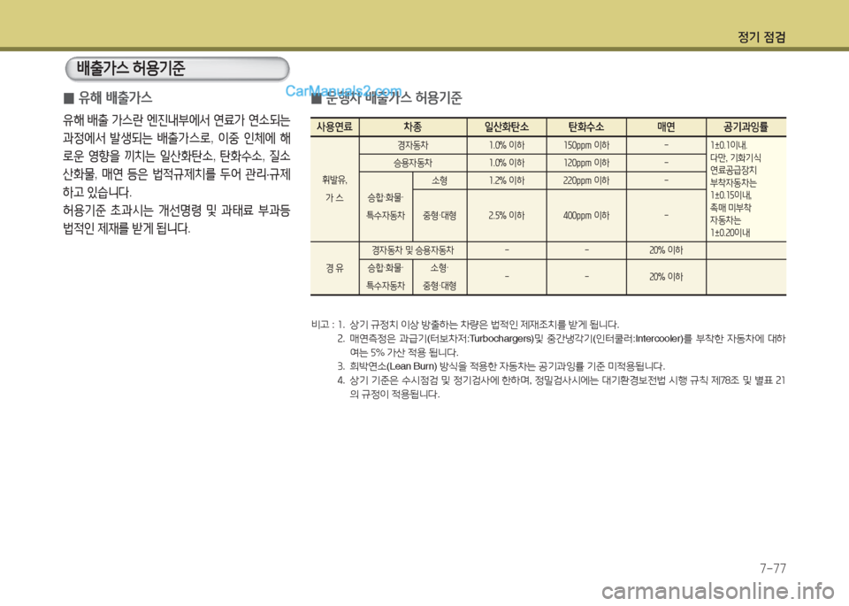 Hyundai Santa Fe 2017 싼타페 DM - 사용 설명서 (in Korean) 4 Hyundai Santa Fe 2017 싼타페 DM - 사용 설명서 (in Korean) 4