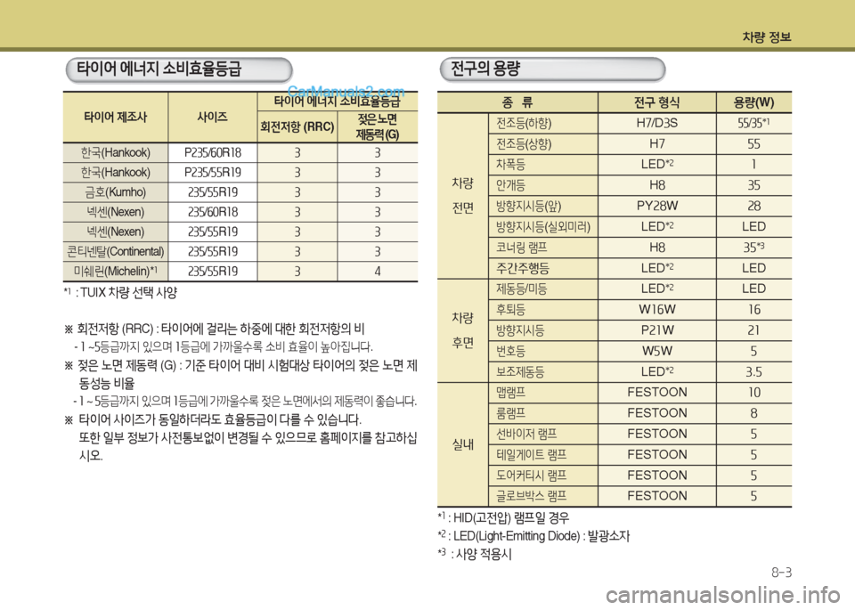 Hyundai Santa Fe 2017 싼타페 DM - 사용 설명서 (in Korean) 차량 4 Hyundai Santa Fe 2017 싼타페 DM - 사용 설명서 (in Korean) 차량 4