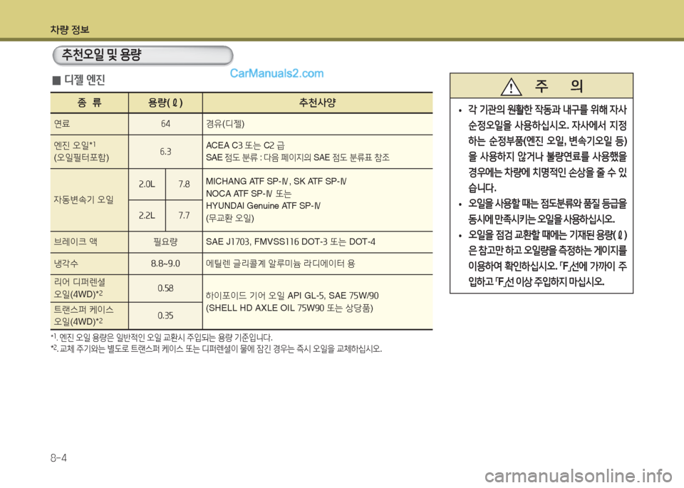Hyundai Santa Fe 2017 싼타페 DM - 사용 설명서 (in Korean) 차량 4 Hyundai Santa Fe 2017 싼타페 DM - 사용 설명서 (in Korean) 차량 4