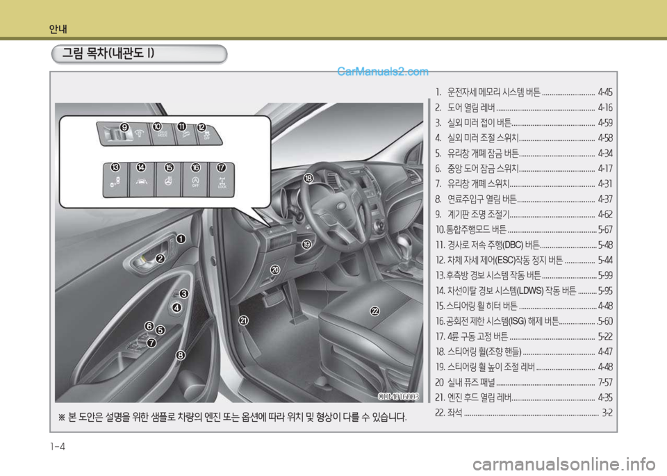 Hyundai Santa Fe 2017  싼타페 DM - 사용 설명서 (in Korean) 안내 1-4
그림 목차(내관도 I)
ODM016003
ODM016003
소 .  운전4세  메모리  시스템  버튼  ............................   4-4자
속 .  도어  열림  레버  .......................