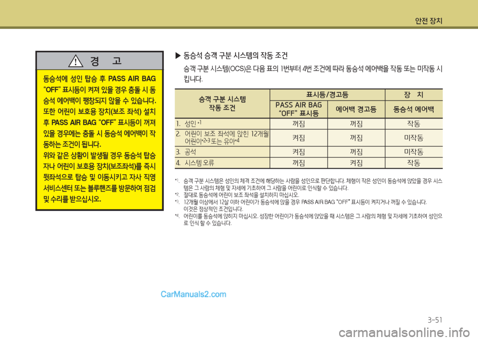 Hyundai Santa Fe 2017  싼타페 DM - 사용 설명서 (in Korean) 1