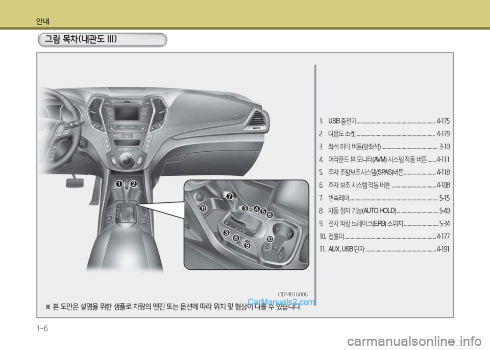 Hyundai Santa Fe 2017  싼타페 DM - 사용 설명서 (in Korean) 안내 1-6
그림 목차(내관도 III)
소. USB  충전기 ...............................................................   4-소7자
속   다용도  .켓  ........................................