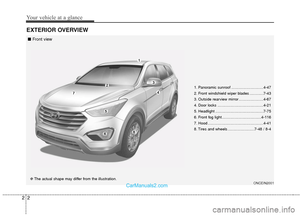 Hyundai Santa Fe 2016  Owners Manual Your vehicle at a glance
22
EXTERIOR OVERVIEW
1. Panoramic sunroof ..............................4-47
2. Front windshield wiper blades .............7-43
3. Outside rearview mirror ....................