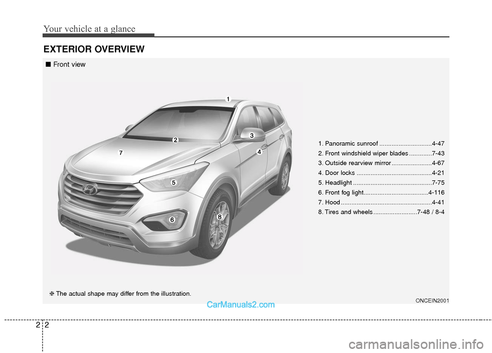 Hyundai Santa Fe 2016 User Guide Your vehicle at a glance
22
EXTERIOR OVERVIEW
1. Panoramic sunroof ..............................4-47
2. Front windshield wiper blades .............7-43
3. Outside rearview mirror ....................