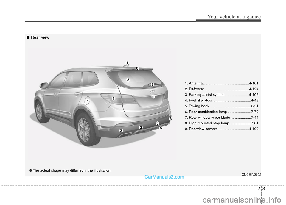 Hyundai Santa Fe 2016 User Guide 23
Your vehicle at a glance
1. Antenna .............................................4-161
2. Defroster............................................4-124
3. Parking assist system........................